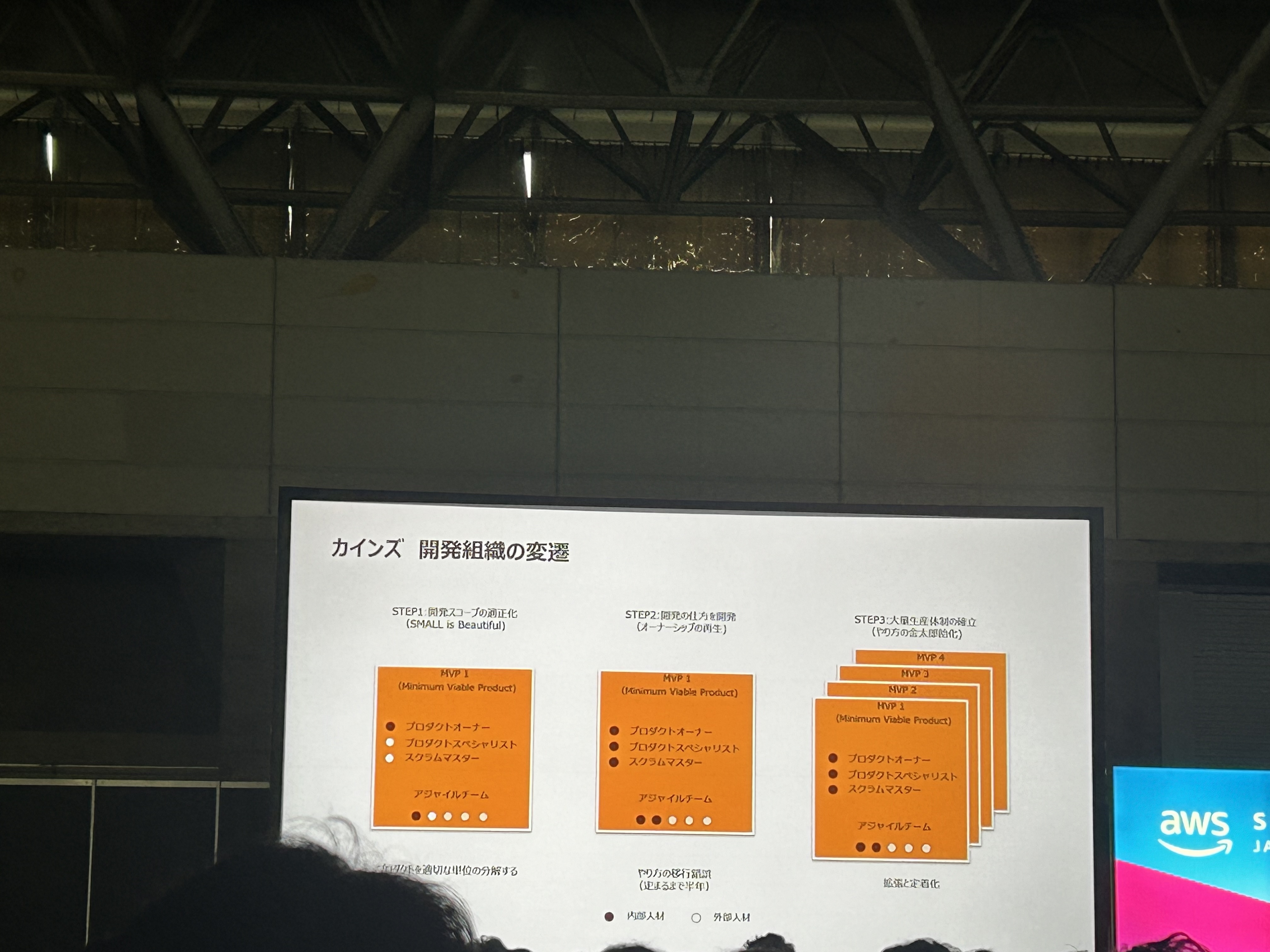 開発組織の変遷