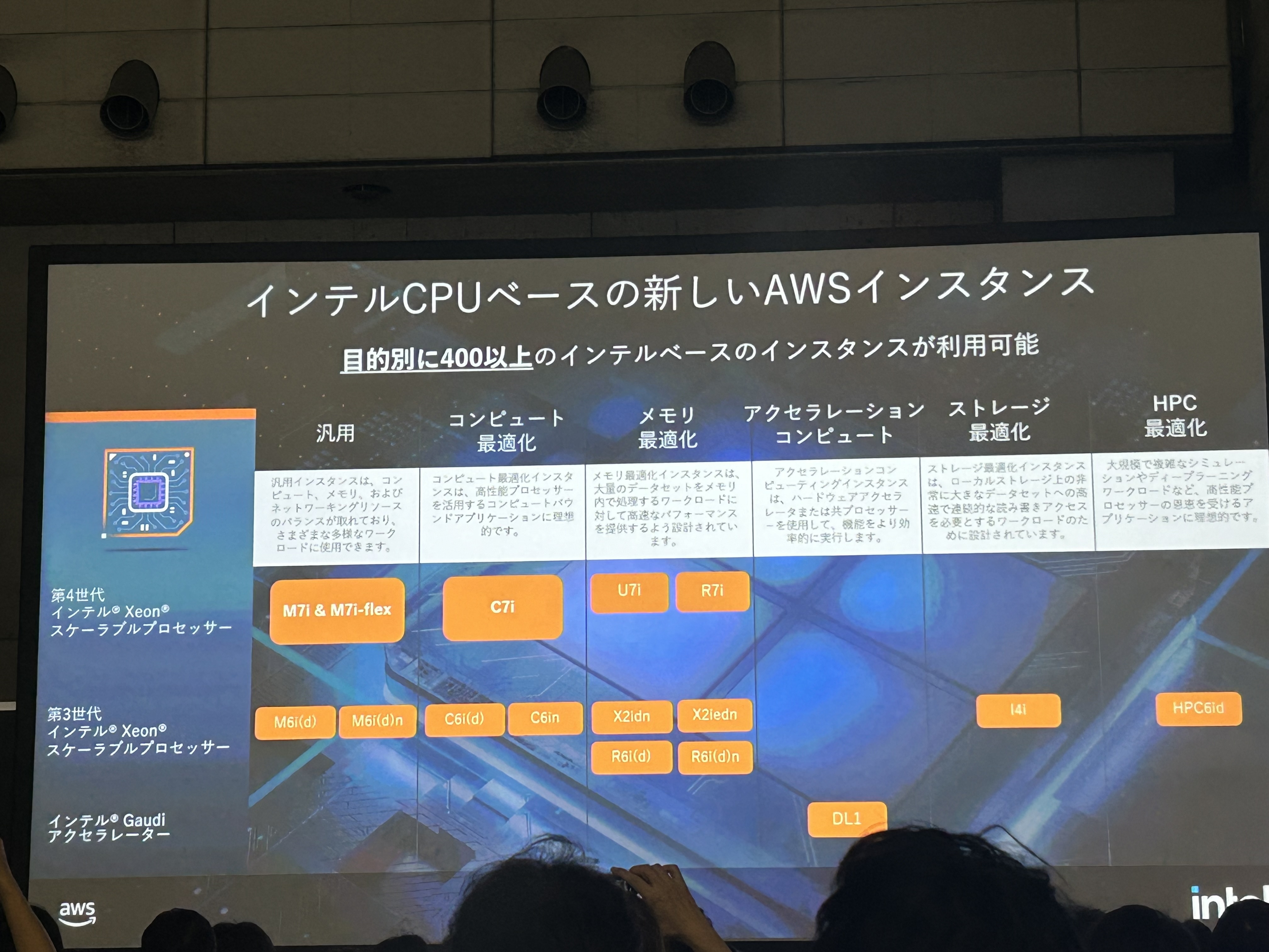 Intel インスタンスタイプ